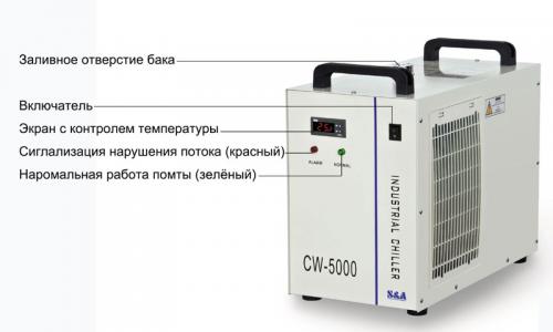 Чиллер S&A CW5000TG(AG)