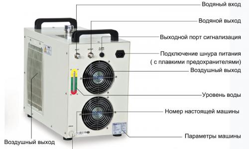 Чиллер S&A CW5000TG(AG)