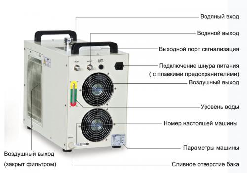 Чиллер S&A CW5000TG(AG)